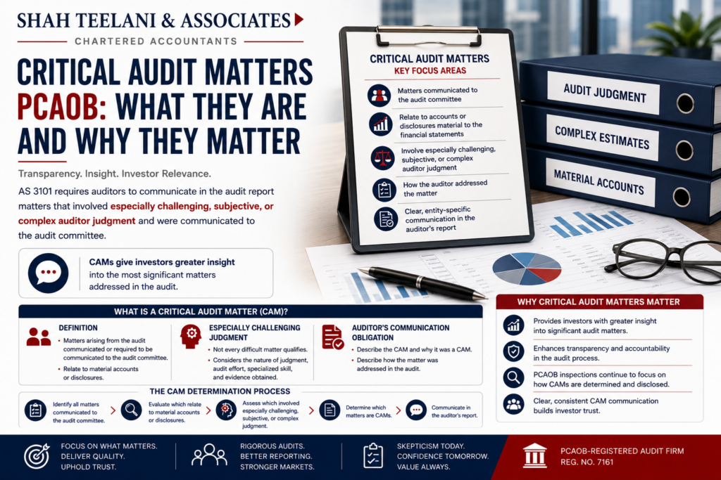 Critical audit matters PCAOB — Shah Teelani & Associates