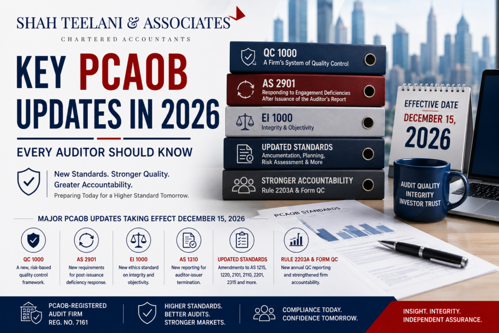 PCAOB updates 2026 — Shah Teelani & Associates